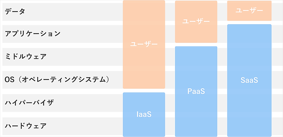 tf-sekinin-3 チームセーフ for Microsoft365