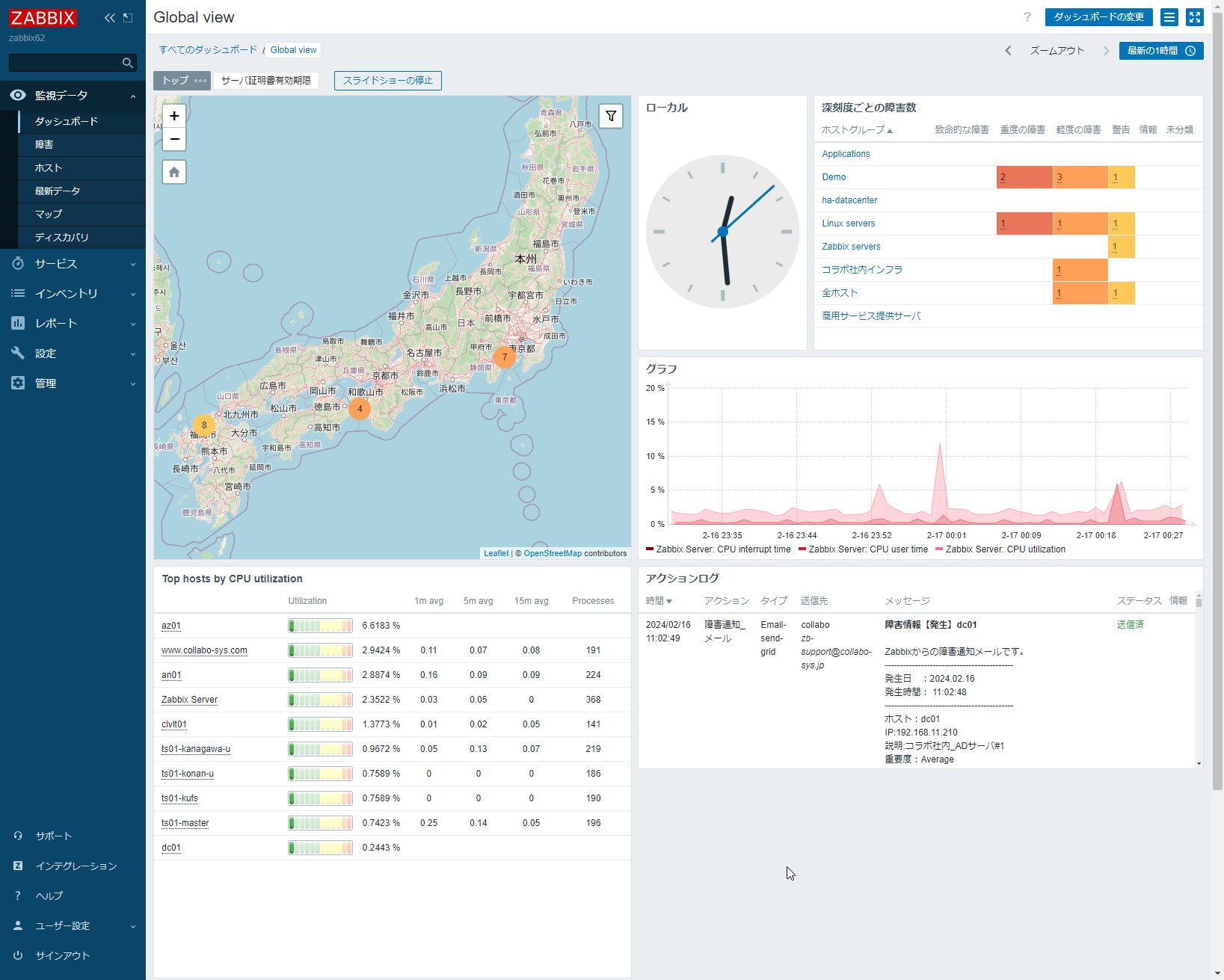 Zabbix6.2にしたら何かカッコ良くなった - コラボレーションシステム