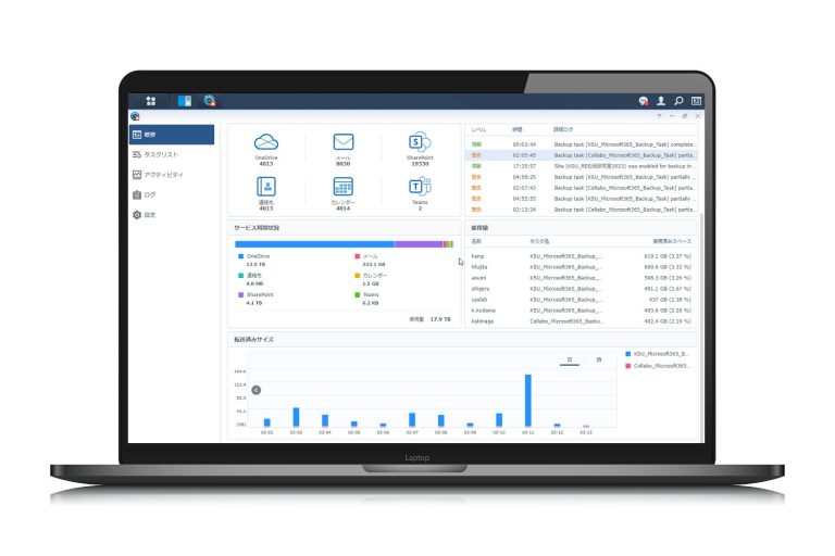 TeamSafeによるMicrosoft 365バックアップのイメージ