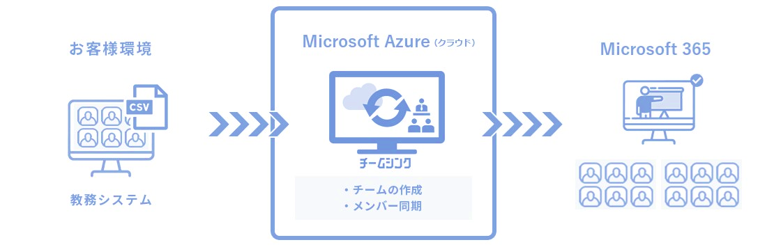 ts-image2 チームシンク for Microsoft365