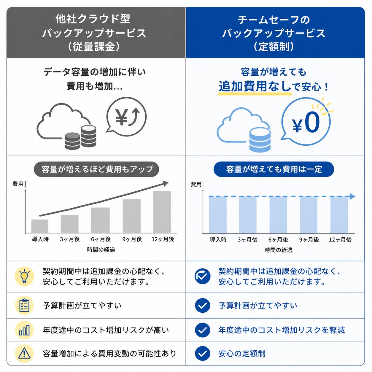 collabo no-kakin-2 チームセーフ for Microsoft365(バックアップ・復元サービス)