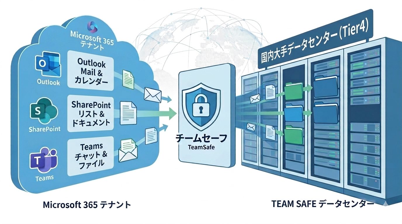 collabo tf_image_2026 チームセーフ for Microsoft365