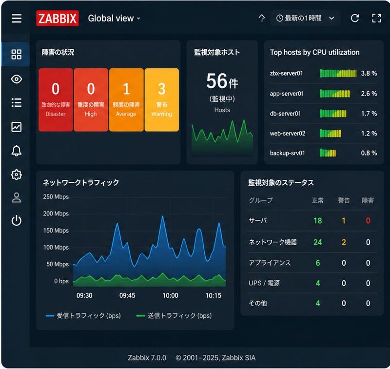 Zabbix 監視ダッシュボードイメージ