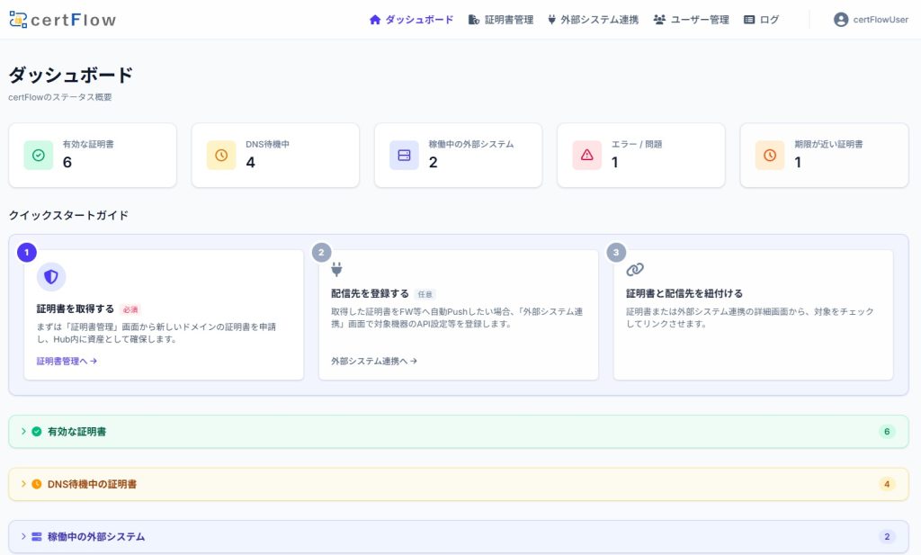 certFlowダッシュボード画面