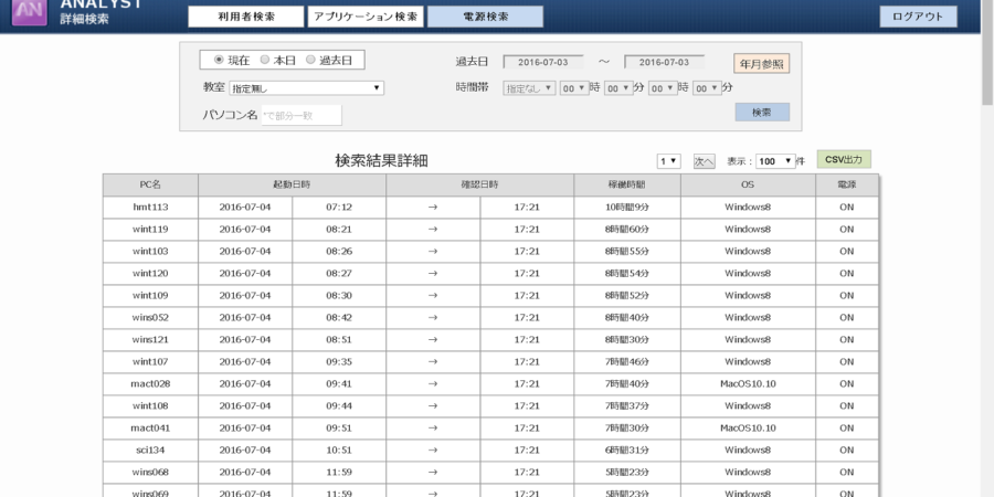 an7-900x450-1 アナリスト